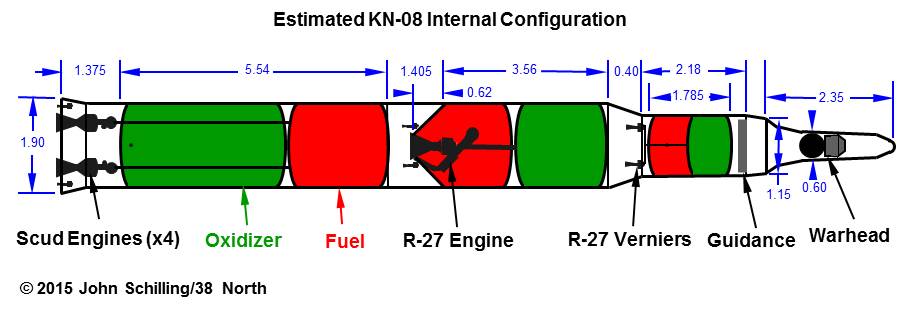 Estimated internal configuration of the North Korean KN-08 ICBM. (John Schilling/38 North)