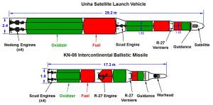 Satellites, Warheads and Rockets: Is North Korea’s Space Program Really about Missile Development? Satellites, Warheads and Rockets: Is North Korea’s Space Program Really about Missile Development?