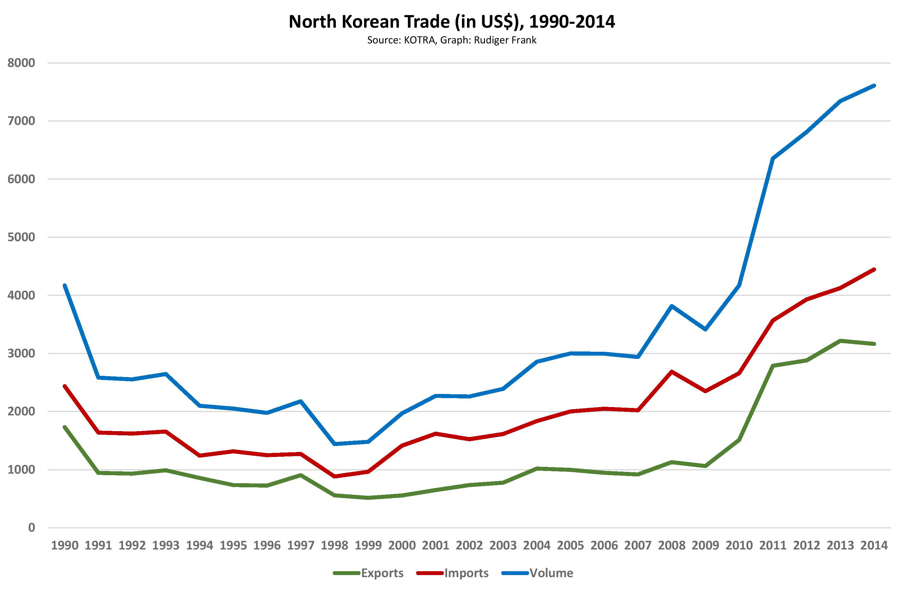 forex trade statistics