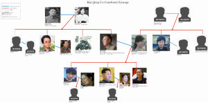 Keeping Up with the Kim Family Runaways Keeping Up with the Kim Family Runaways