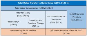 The Real Economics of Kaesong The Real Economics of Kaesong