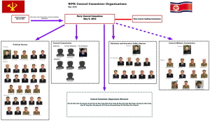 Deciphering the 7th Party Congress: A Teaser for Greater Change? Deciphering the 7th Party Congress: A Teaser for Greater Change?