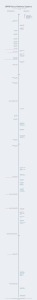 Monitoring the Threat: a Timeline of North Korean Missile Tests 2013-2016 Monitoring the Threat: a Timeline of North Korean Missile Tests 2013-2016