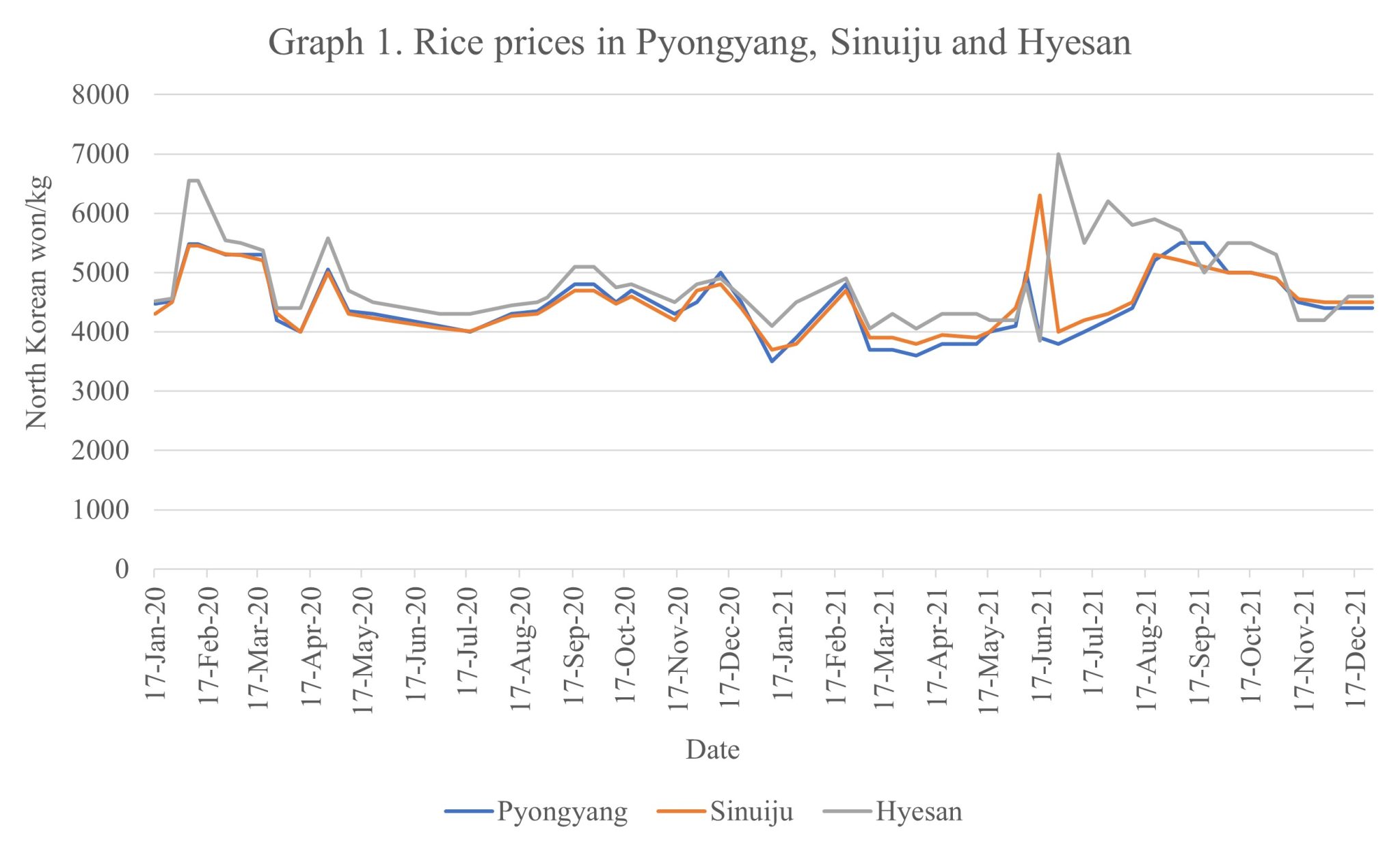 the-north-korean-economy-in-2021-and-2022-muddling-through-with-few