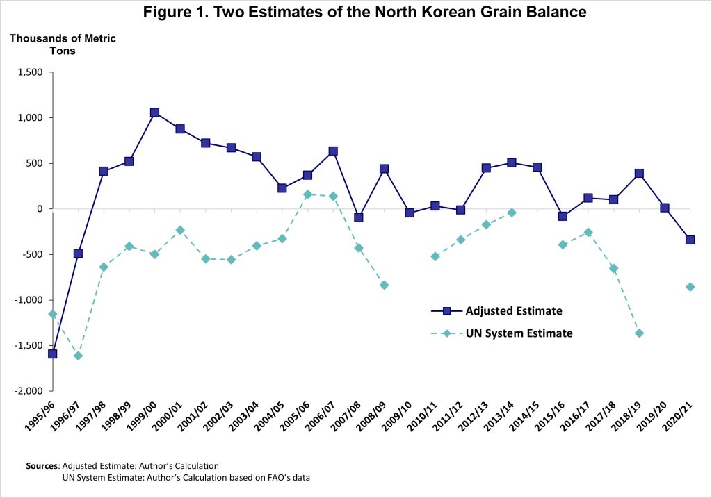 food-insecurity-in-north-korea-is-at-its-worst-since-the-1990s-famine