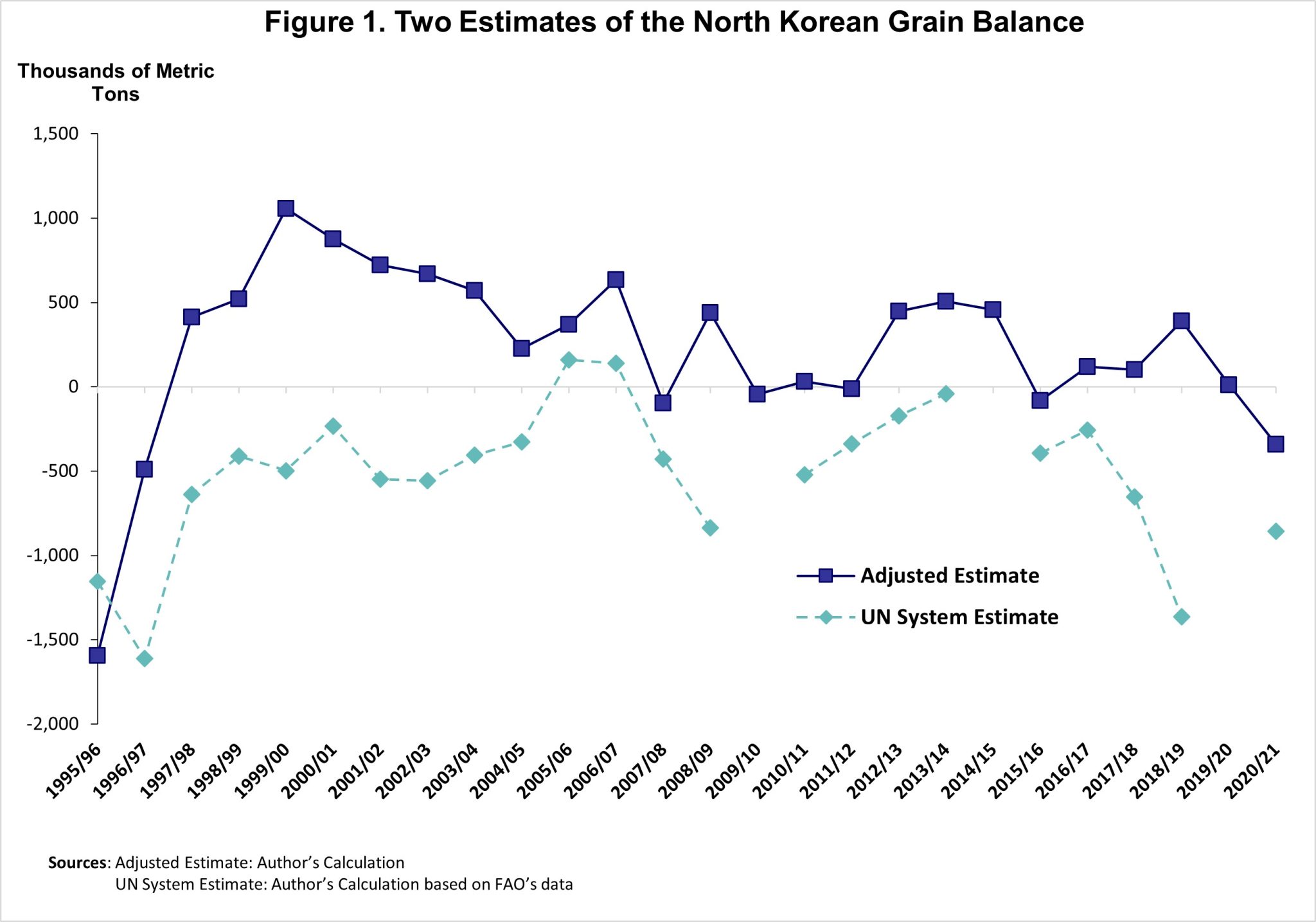 wildcats-black-sheep-north-korean-famine-worst-since-1990s